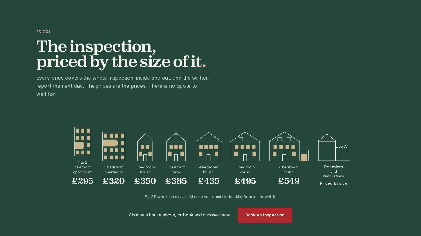 Inspection prices from £295 to £549, with each property type drawn to one scale
